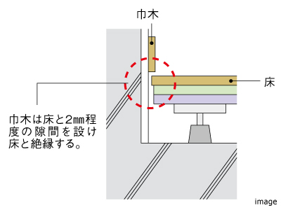 床下に音を響きにくくする工夫｜パークハウス赤坂新坂