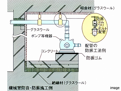 機械室防音・防振施工例｜パークハウス赤坂新坂