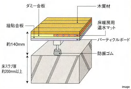 フローリング仕上げの二重床の床構造｜パークハウス赤坂新坂