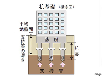 杭基礎｜パークハウス赤坂新坂