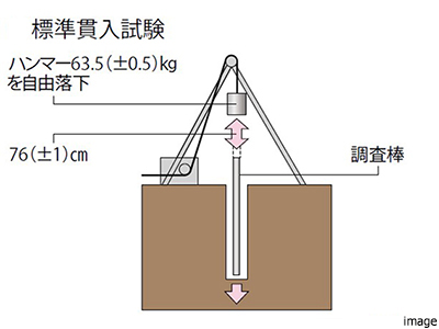 地盤調査｜パークハウス赤坂新坂