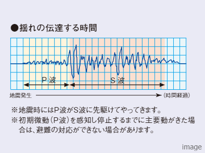 P波｜パークハウス赤坂新坂