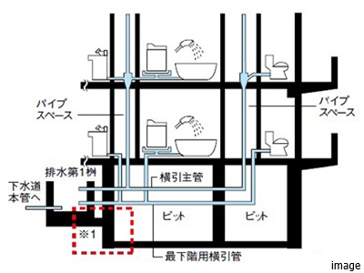 配水管の耐震対策｜パークハウス赤坂新坂