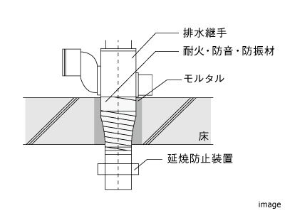 延焼防止装置｜パークハウス赤坂新坂